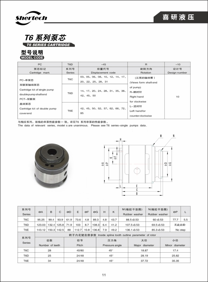 T6 Series Cartridge