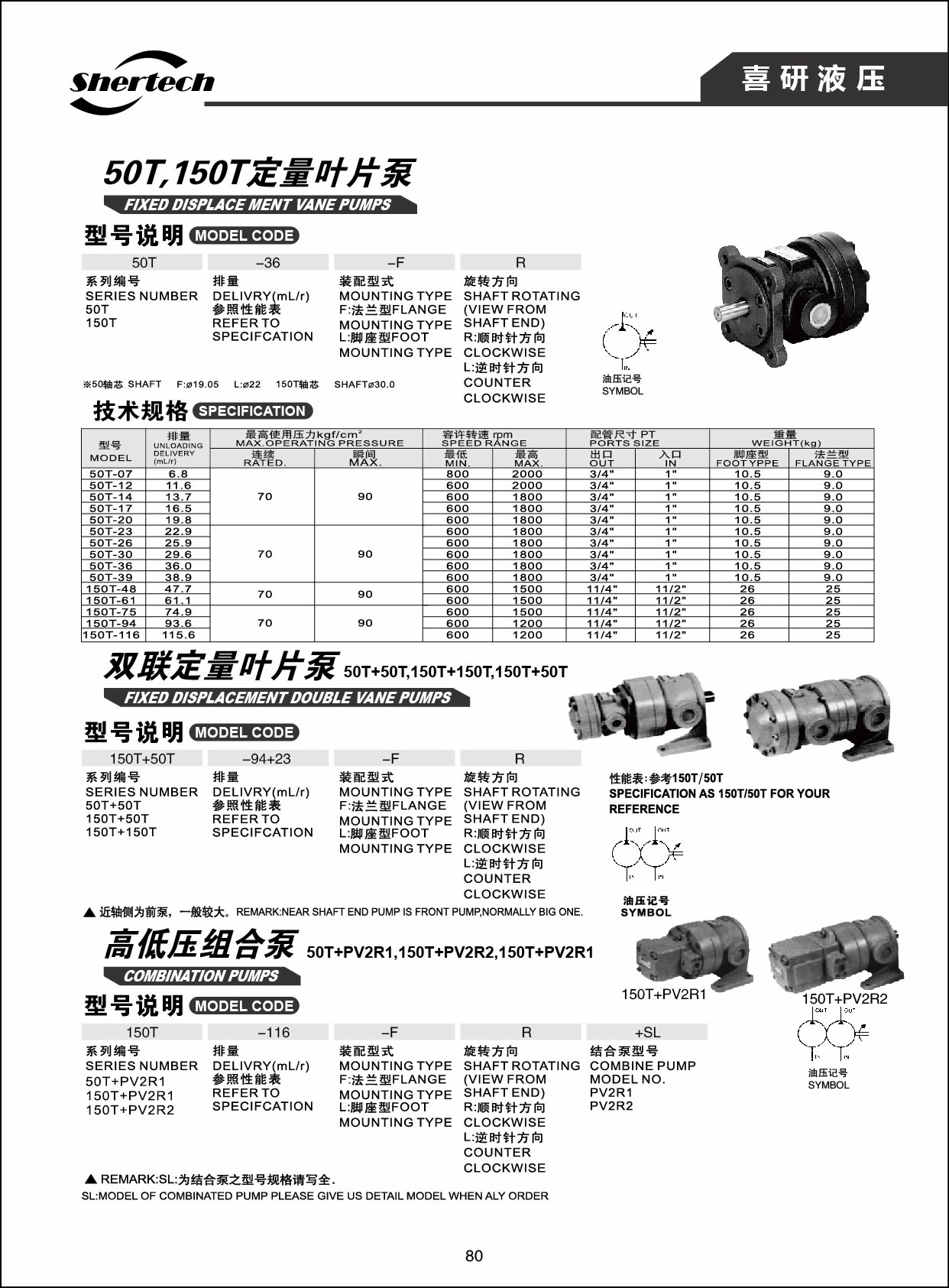 150T Quantitative Vane Pump